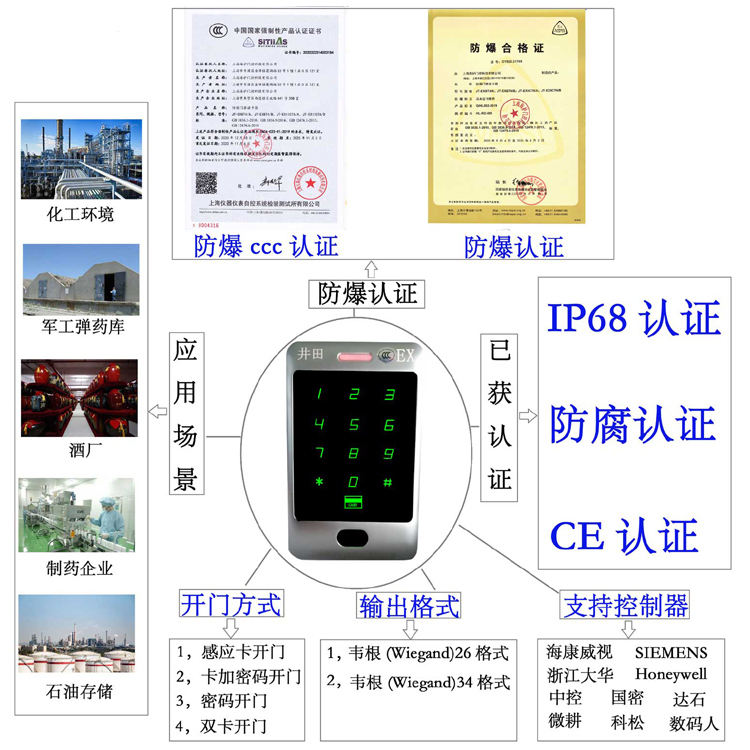 污污污黄片在线防爆门禁系统的防爆门禁刷卡器的选材要点